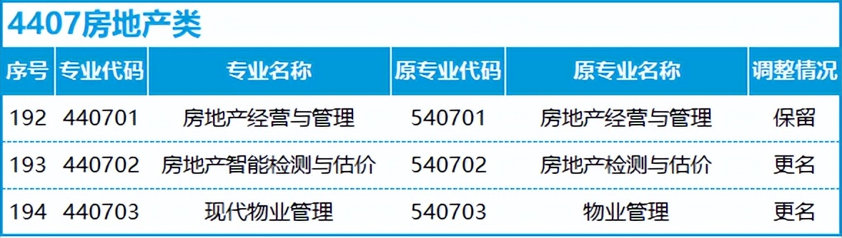 转本后怎么选专业,不打算升本应该选什么专业
