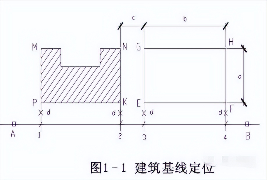 水利工程施工测量放线视频,工程施工测量放线免费视频教程