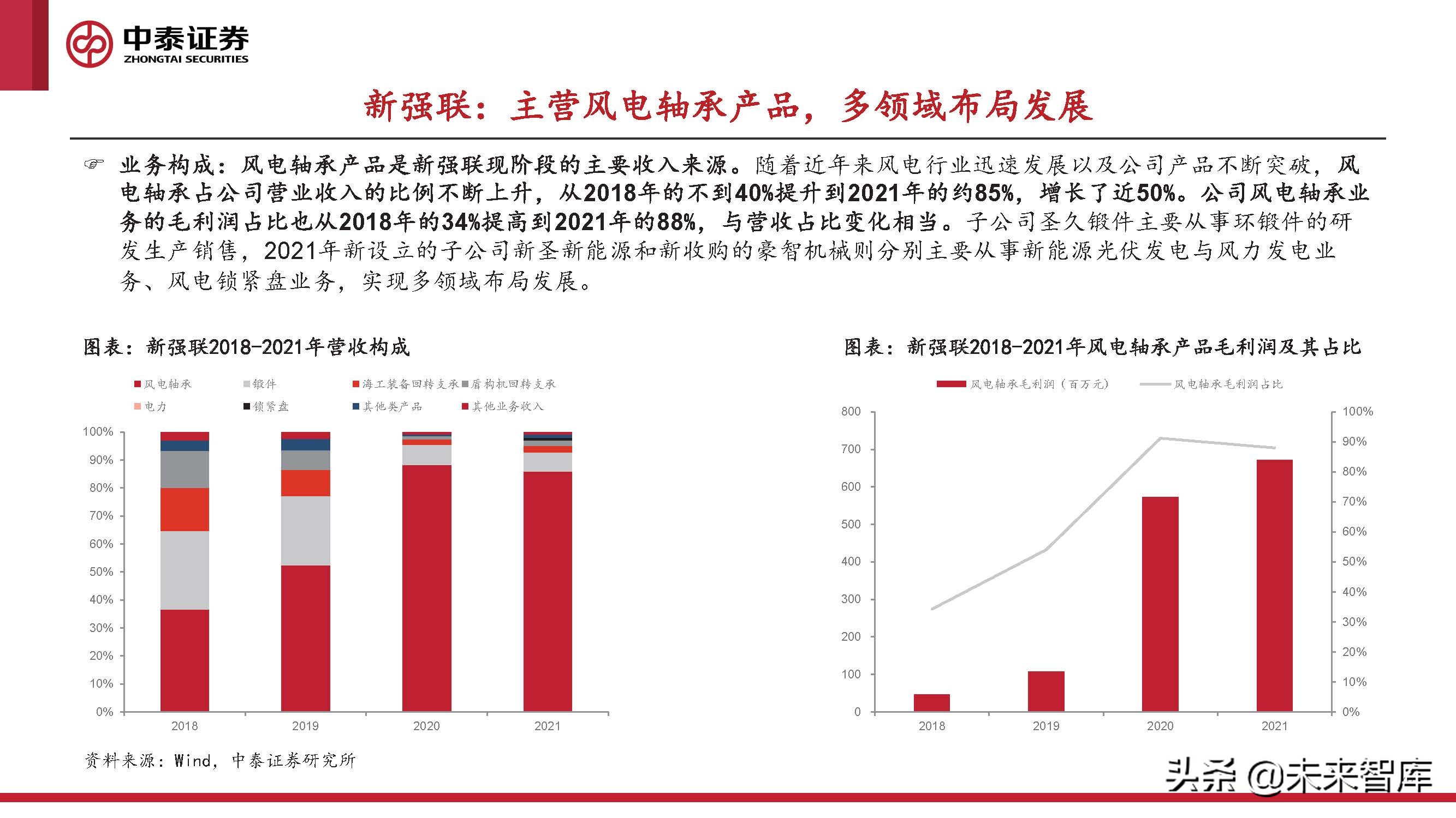 2024风电轴承发展现状及趋势,风电轴承最新行情