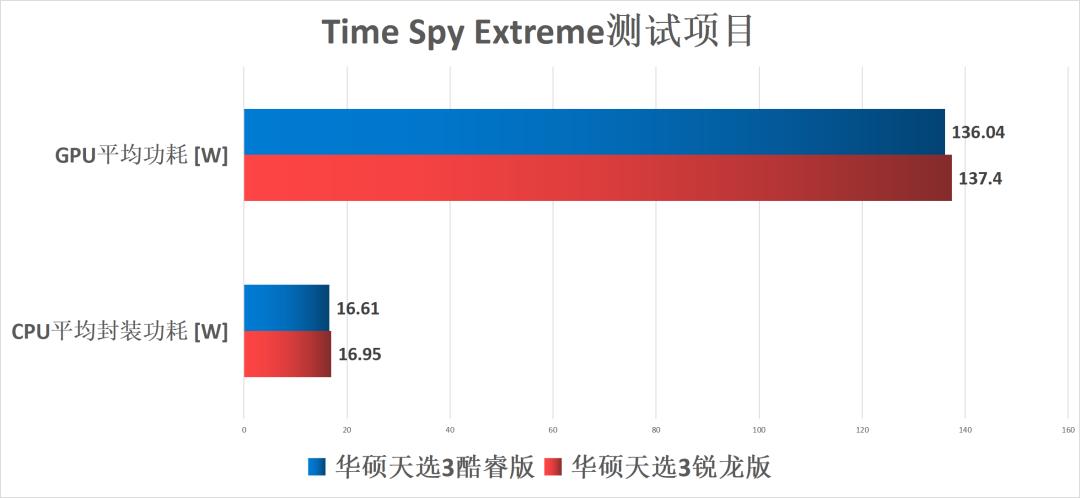 游戏本CPU功耗多少合适,游戏本cpu功耗一般多少