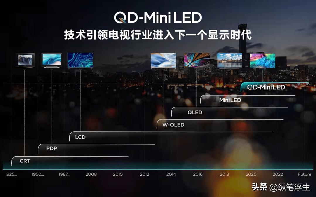 618值得买的电视机,618值得入手的电视什么屏幕最好