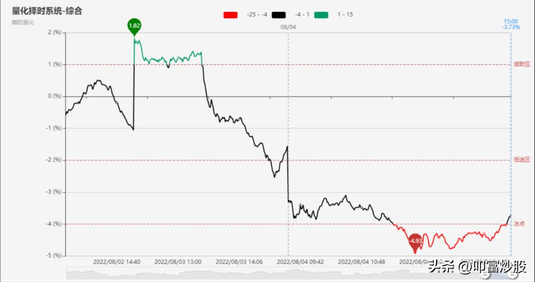 叩富炒股大赛怎么买股票,叩富网模拟炒股官网登录
