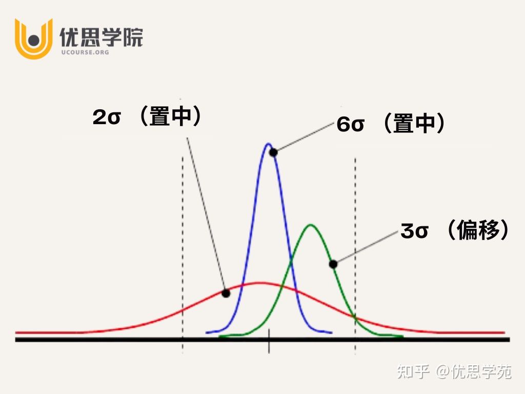 优思学院六西格玛报名途径,优思学院六西格玛合格率