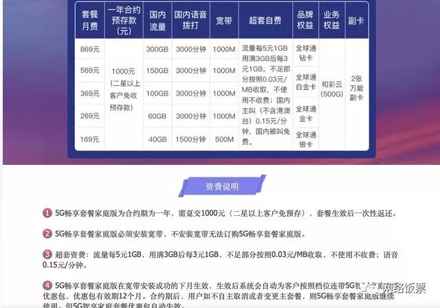 2022最全3大运营商5G套餐对比与推荐（资费+会员权益+流量对比）