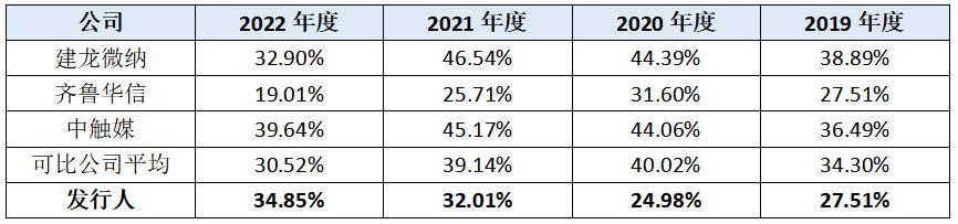 上海恒业微晶能上市吗,上海恒业微晶深交所创业板