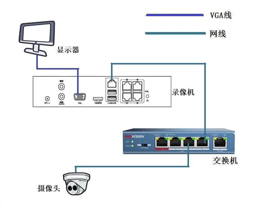 网络录像机通道重复怎么回事,录像机升级后网络不可达怎么解决