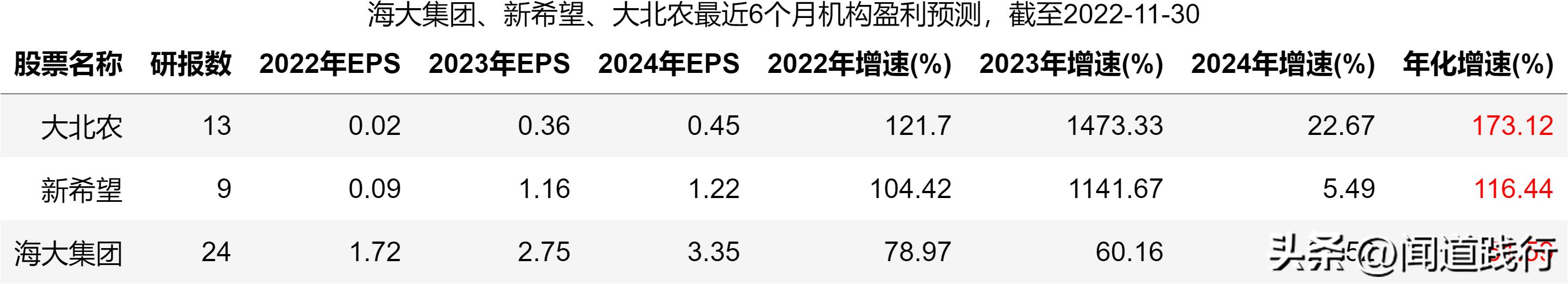 海大集团为什么比新希望强,海大集团未来前景