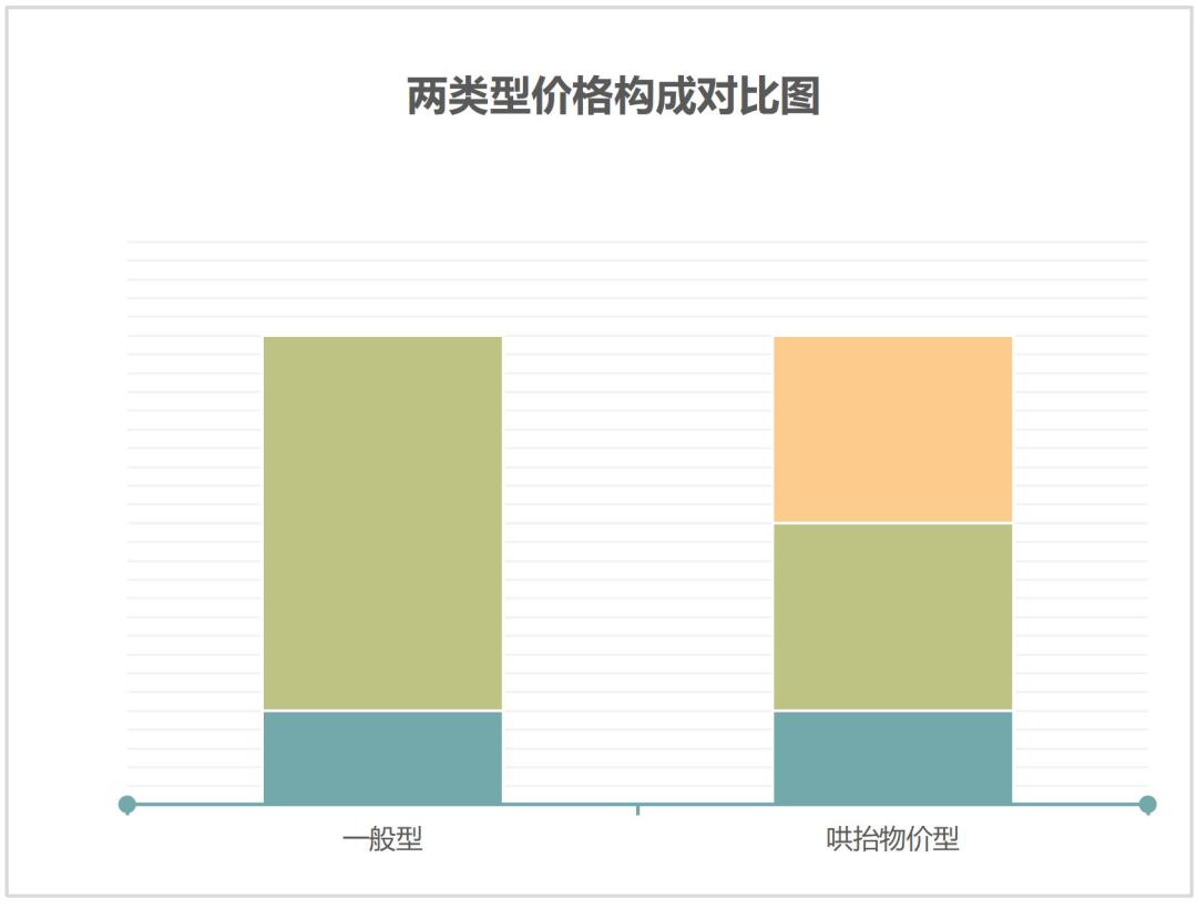 哄抬物价型非法经营罪中“数额”的司法认定