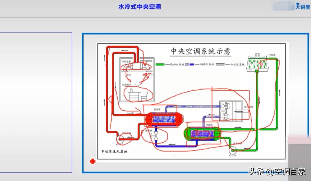 特灵家用中央空调原理与维修,中央空调原理图及结构的作用