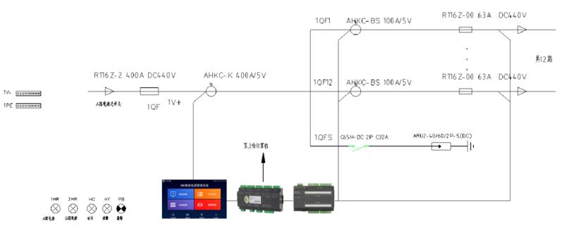 数据中心列头柜选型报价,数据中心列头柜如何选型