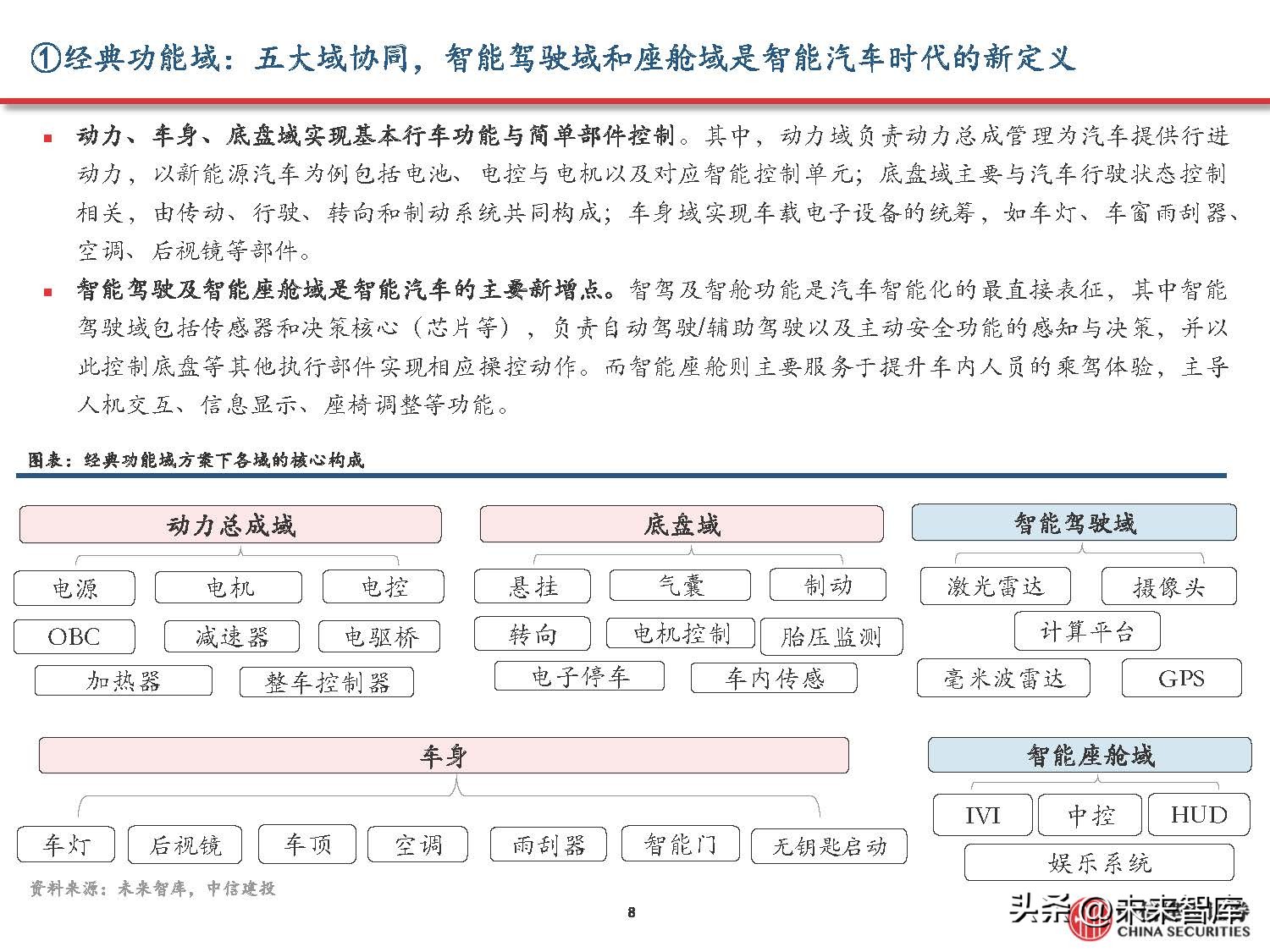 汽车域控制器产业研究,汽车域控技术发展趋势
