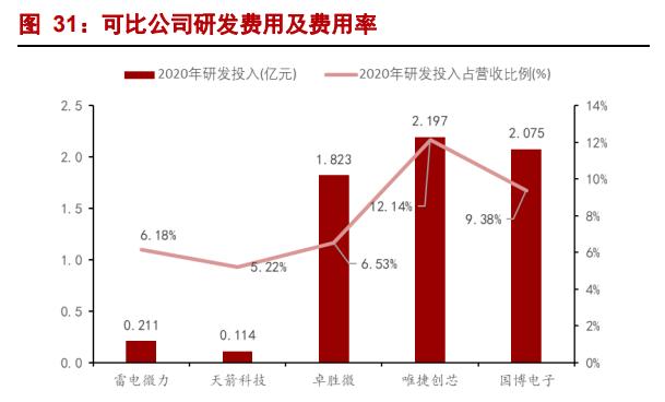 中电科旗下上市公司国博电子,中电科国博电子