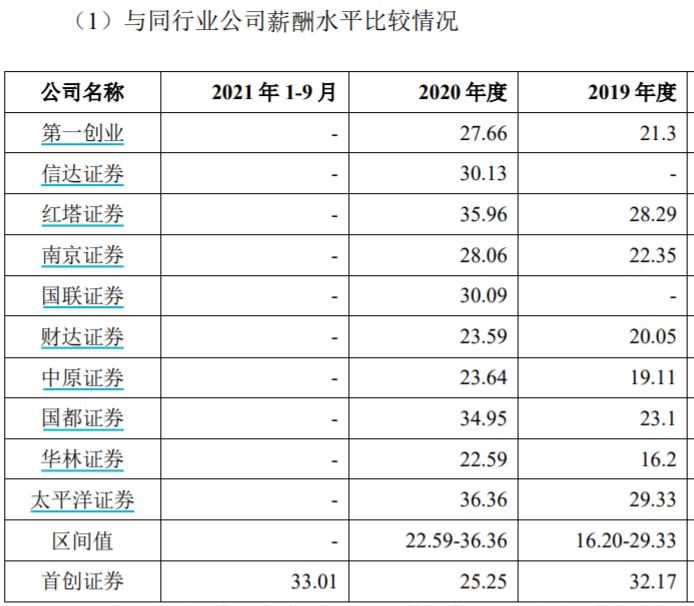 首创证券新总裁,首创证券年收入