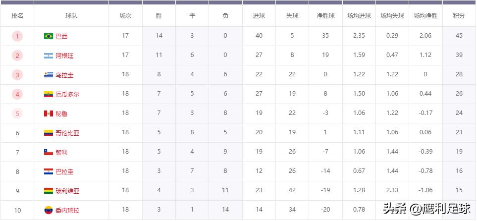 2022卡塔尔世界杯赛程高清图表格,2022卡塔尔世界杯赛程表前16名