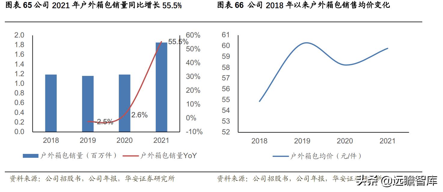 充气床垫户外性价比,充气床垫市场前景