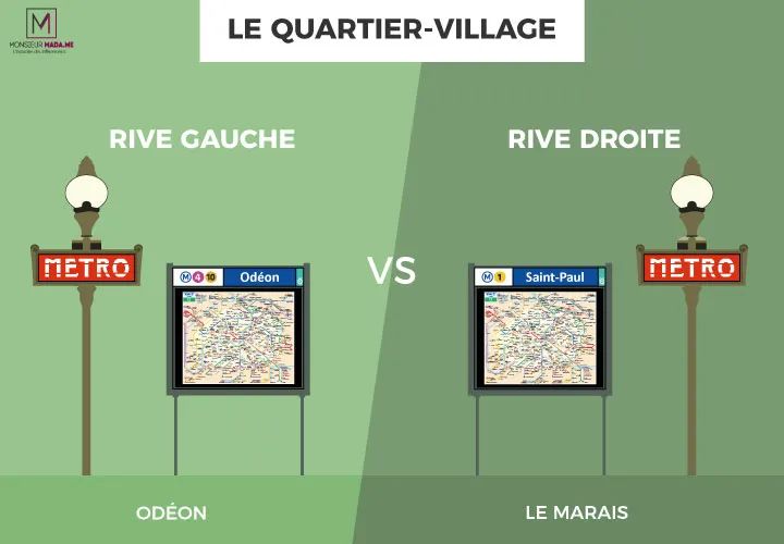 巴黎塞纳河左岸和右岸,巴黎左岸东京右岸