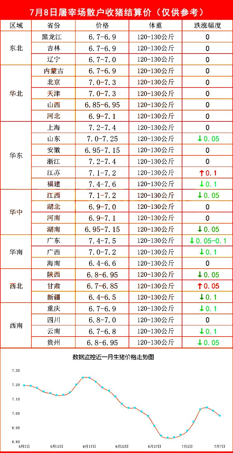 最新猪价生猪行情未来15天涨不涨,生猪价格今日猪价最新表格
