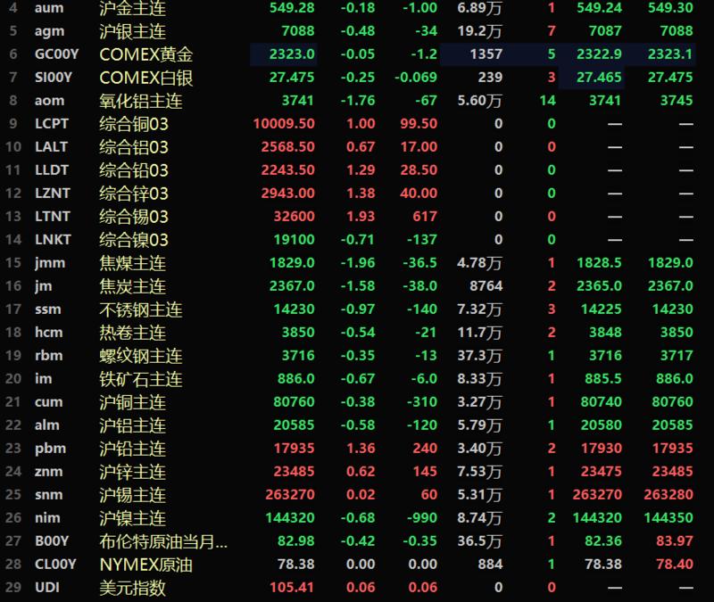 金属锡价格暴涨,金属沪铝行情分析