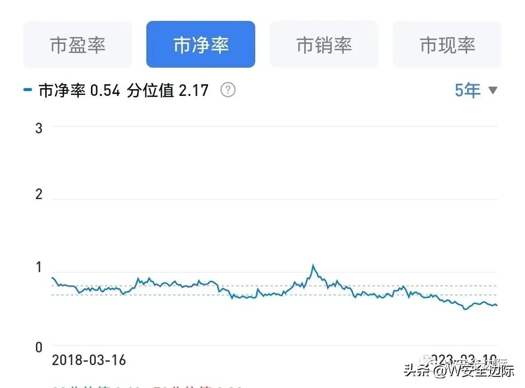 兴业银行股票估值计算方法,兴业银行估值和目标价多少