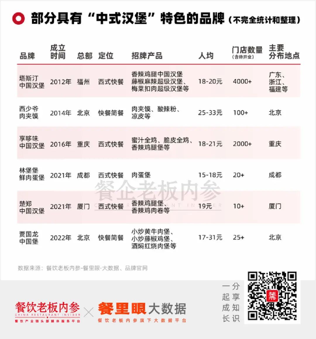 肯德基推出中国式汉堡,中国汉堡肯德基