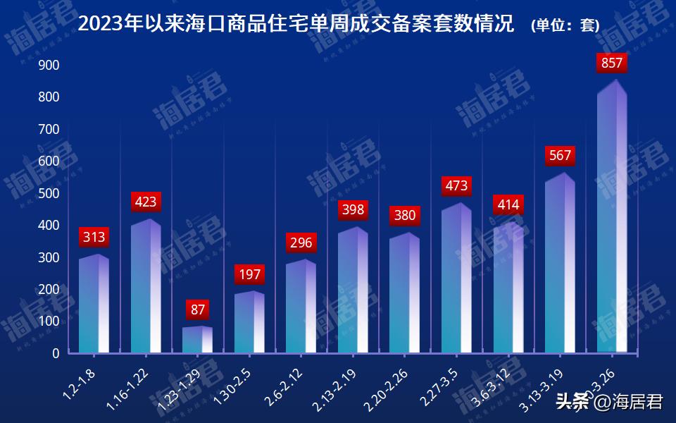 海口江东新区哪些新楼盘,海口江东新区现在有哪些新楼盘