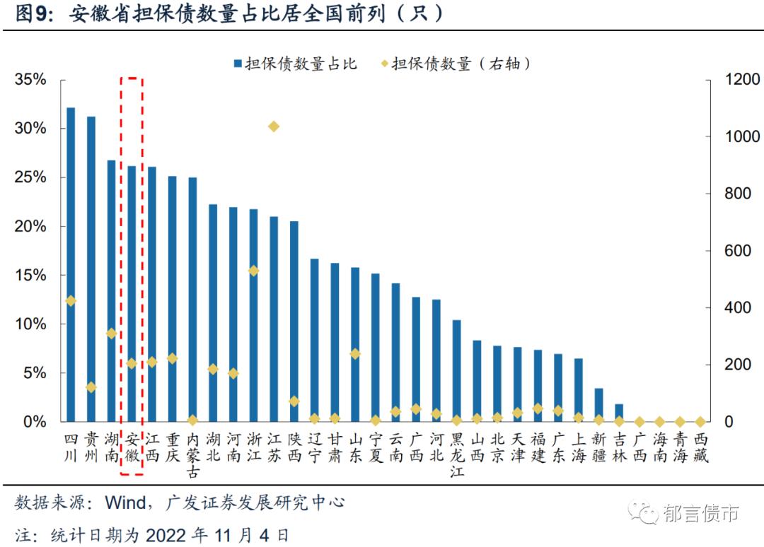 安徽143家城投平台详尽数据挖掘