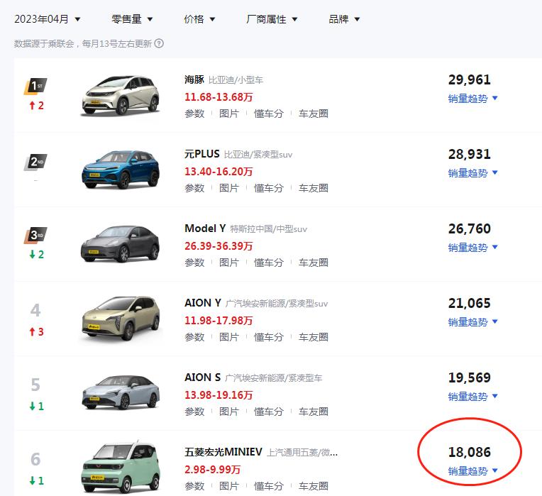 五菱宏光mini ev2.88万到哪里买 (五菱宏光miniev租赁定价多少钱)