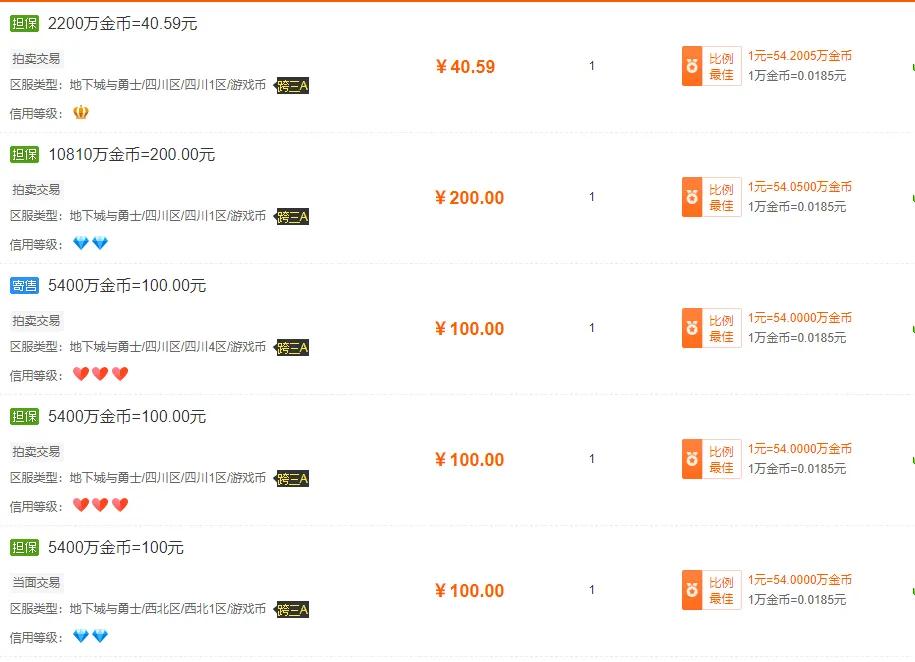 dnf年套2022春节礼包详细图,dnf2022春节套至尊装扮