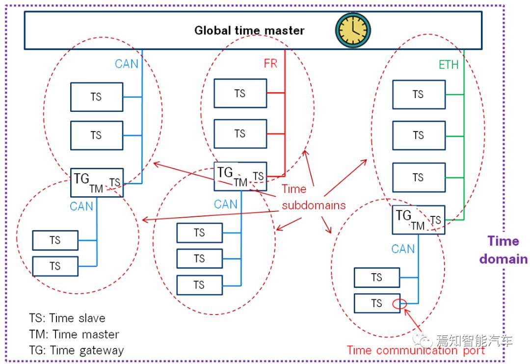 智能网联软件理论,智能网联系统的工作原理