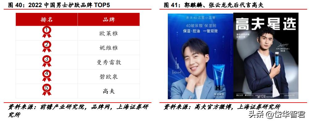 百年日化，上海家化：组织变革，厚积薄发，123方针能否显成效？