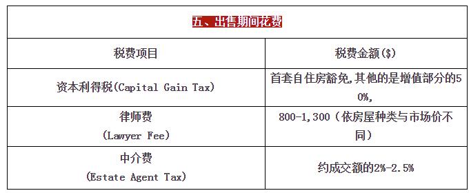 去加拿大买房要准备多少钱,加拿大多少年买一套房子