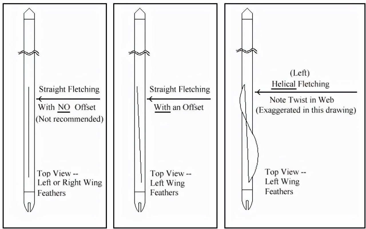 传统弓箭用什么箭支,传统弓箭一般练习箭支主要构成