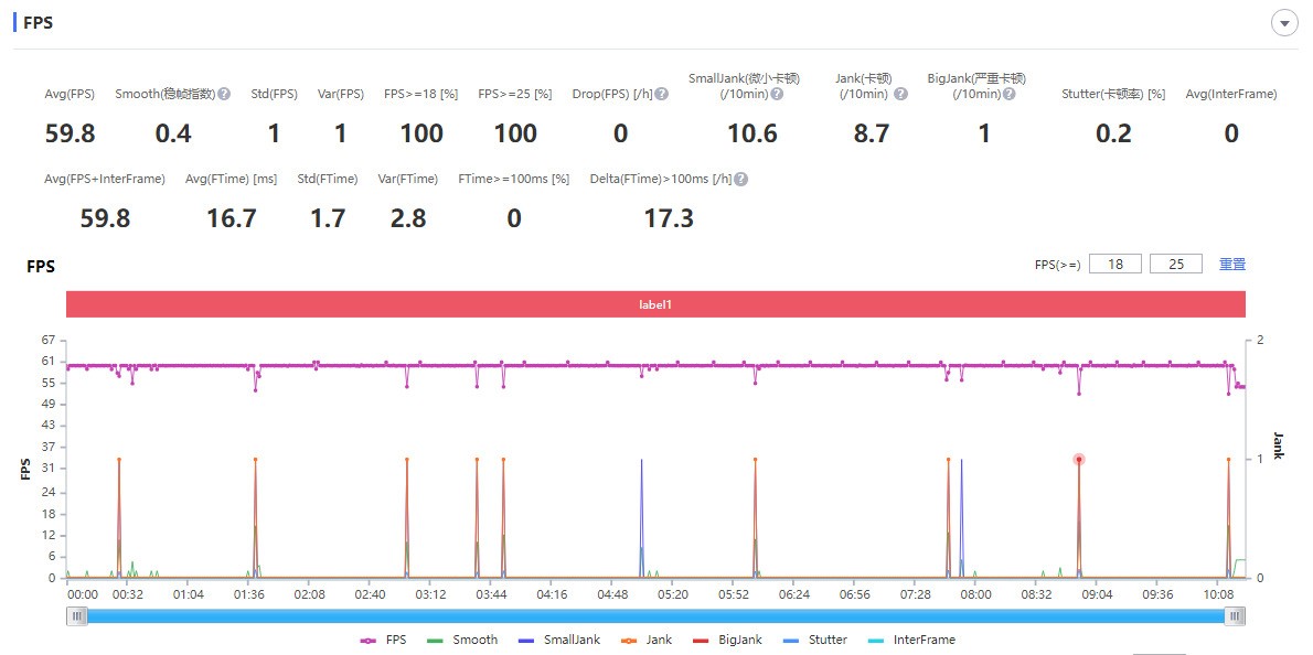 腾讯rog游戏手机6pro体验缺点,rog6和其他游戏手机对比
