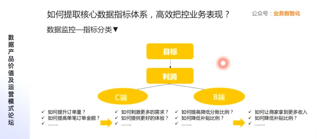 o2o平台搭建,o2o行业运营