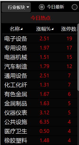 五大强势特征凸显a股放量上攻,a股中期走势预测北上资金