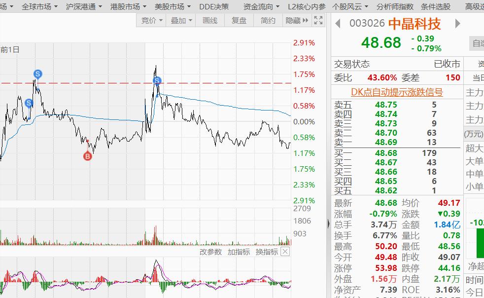 今日份,今日份开心短句