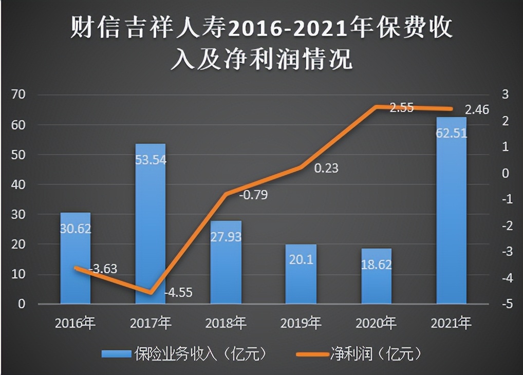 财信吉祥人寿偿付能力怎么样,财信吉祥人寿2023年收益