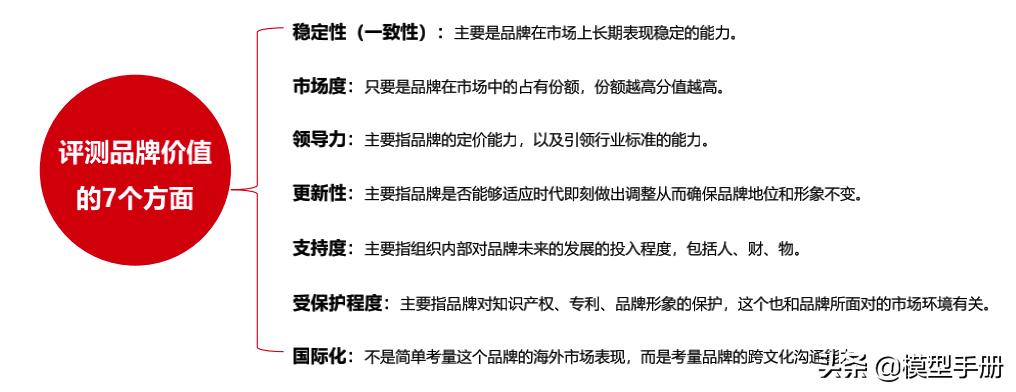 经典品牌营销模式,品牌营销没那么难先搞懂这些规律