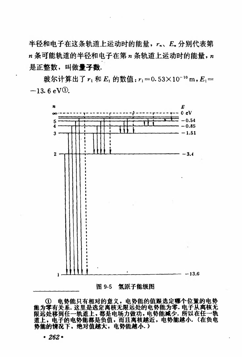 高中物理课本必修二第一章,人教版高中物理必修第二册书