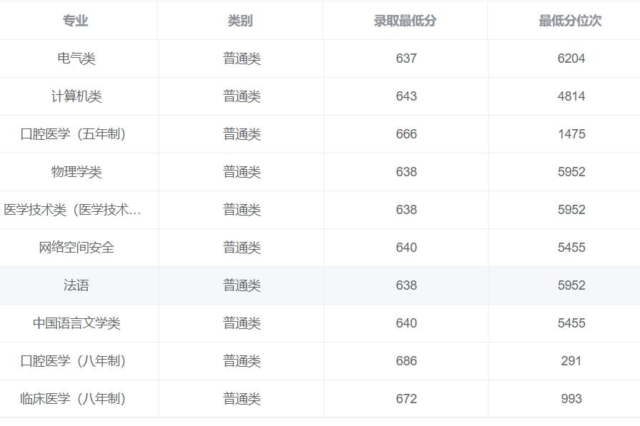 十大不建议学医专业,学医专业真的比别的专业差吗