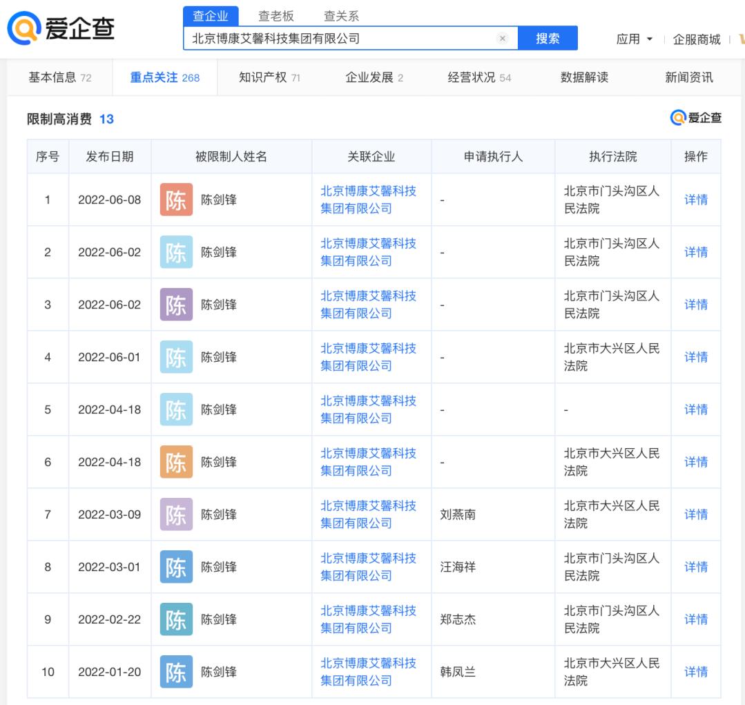 博康艾馨清退通知,博康艾馨涉嫌非法集资
