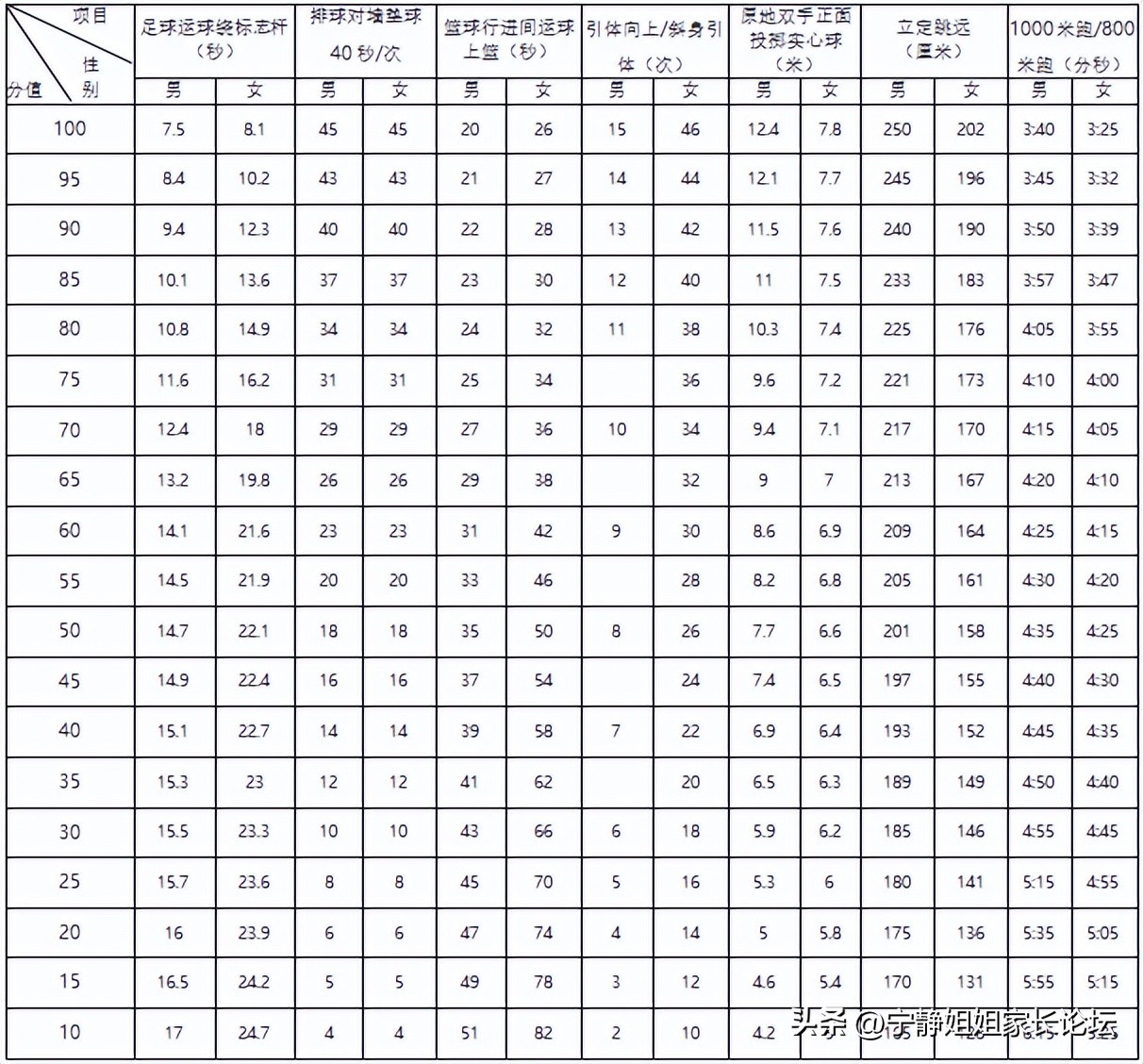 2023各省中考时间完整一览,2022中考重要事件安排时间