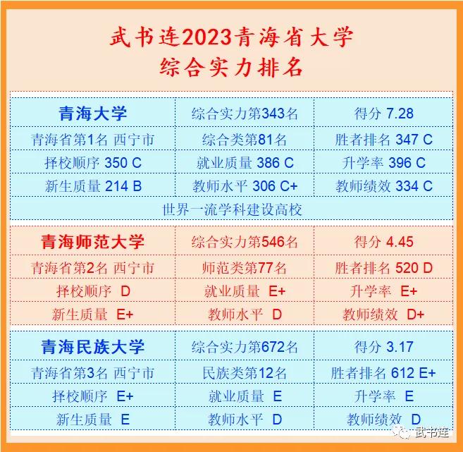 武书连2019中国大学排行榜发布,武书连2024中国大学排行榜