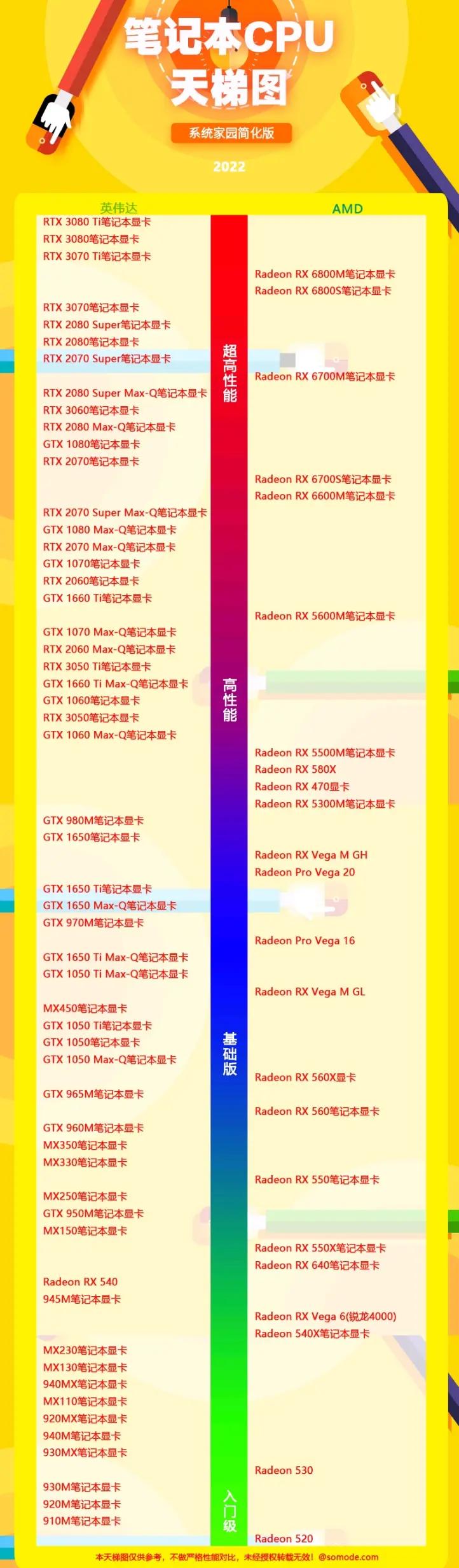 七彩虹显卡价格天梯图2022,极速空间显卡天梯图2022