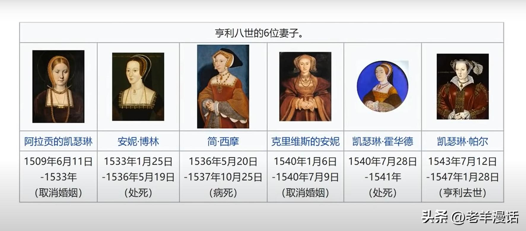 英国皇室的起源,英国皇室为什么有德国血统