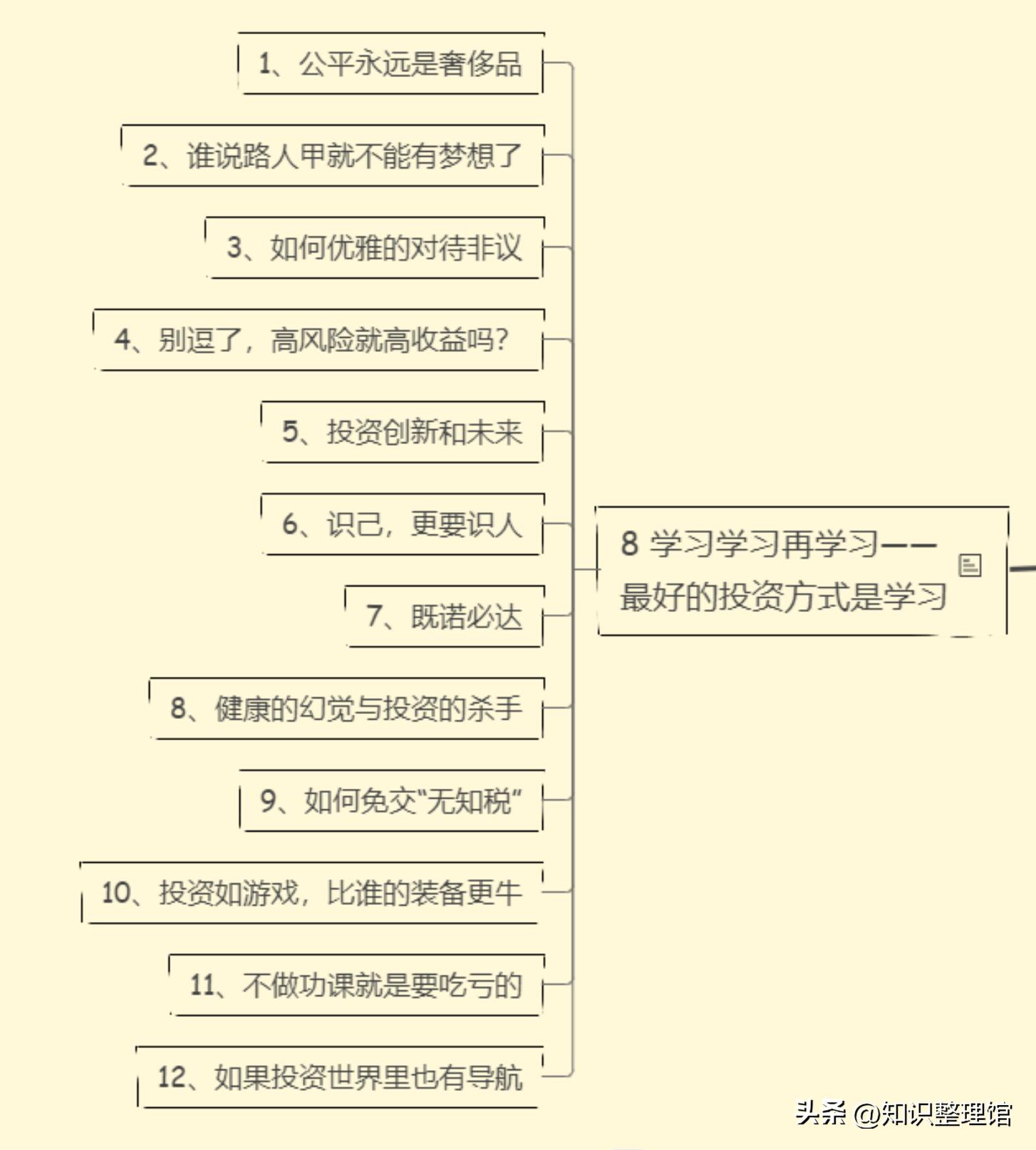 互联网创业者的成功秘密,互联网解码