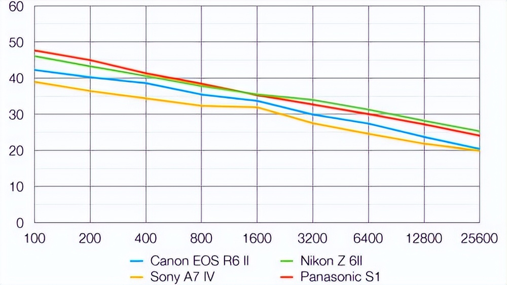 佳能eosr6markii港版全新鉴别,佳能eosr6深度评测