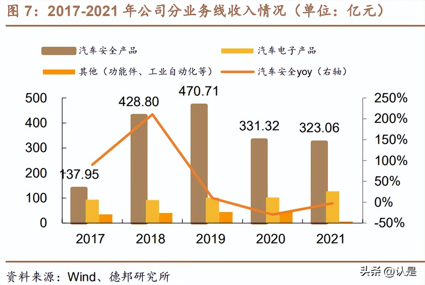 均胜电子智能座舱,均胜电子股票研究报告