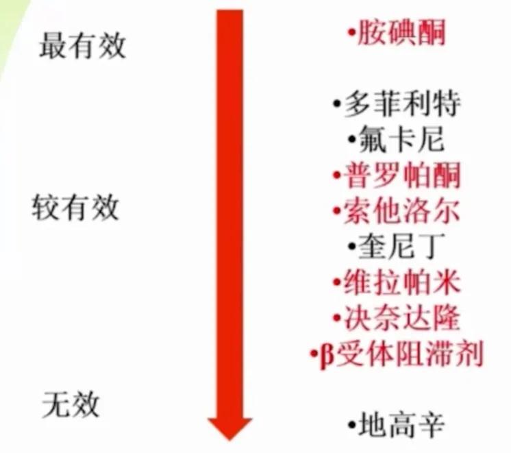 房颤急性发作怎么处理,卒中急性期房颤