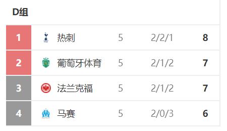 欧冠战意分析皇马利物浦,欧冠费耶诺德vs马德里竞技战意